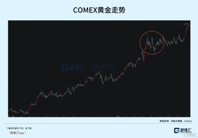 当钱不再是钱，黄金也不再是黄金