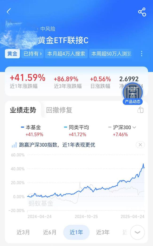 黄金火爆,14只黄金ETF规模大增、涨幅超26%