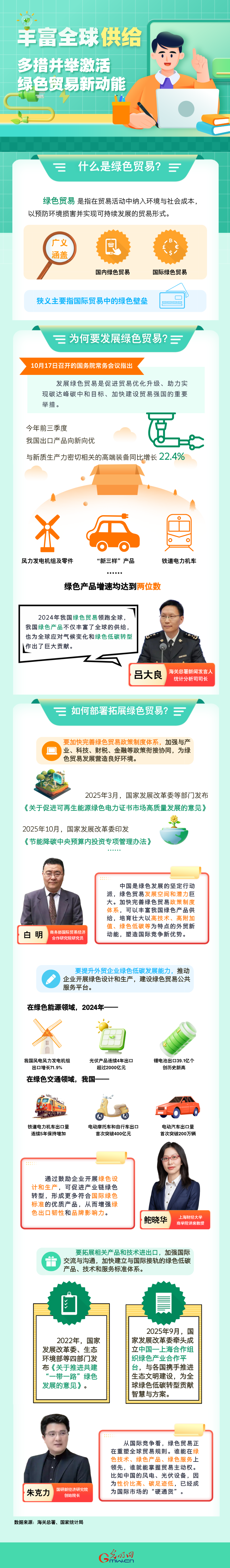 图解丨丰富全球供给 多措并举激活绿色贸易新动能 图解丨丰富全球供给 多措并举激活绿色贸易新动能