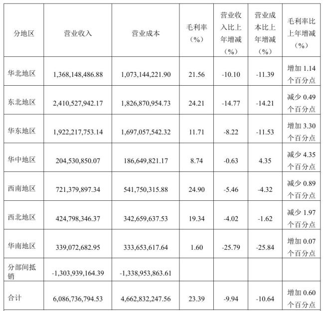 桃李面包业绩下滑评级低迷 营收净利双降引发市场反应