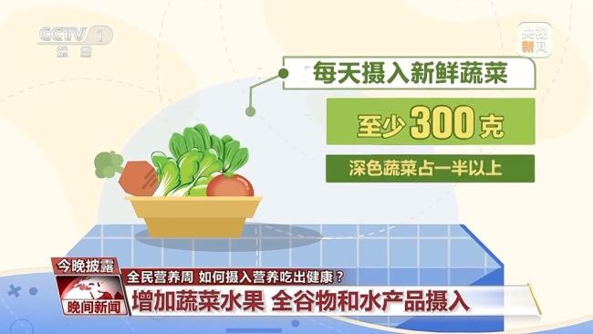 我国成人超重肥胖率已达到51.2%