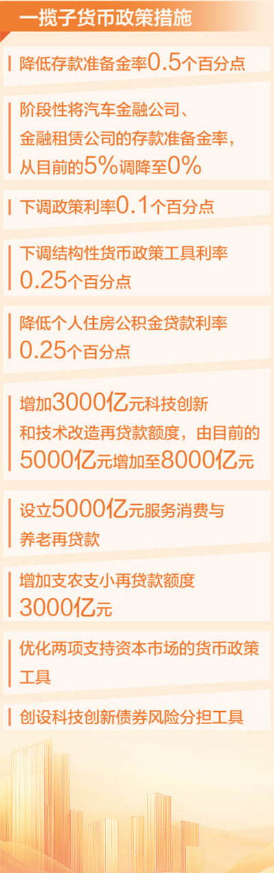 看一揽子金融政策如何稳市场稳预期(权威发布)