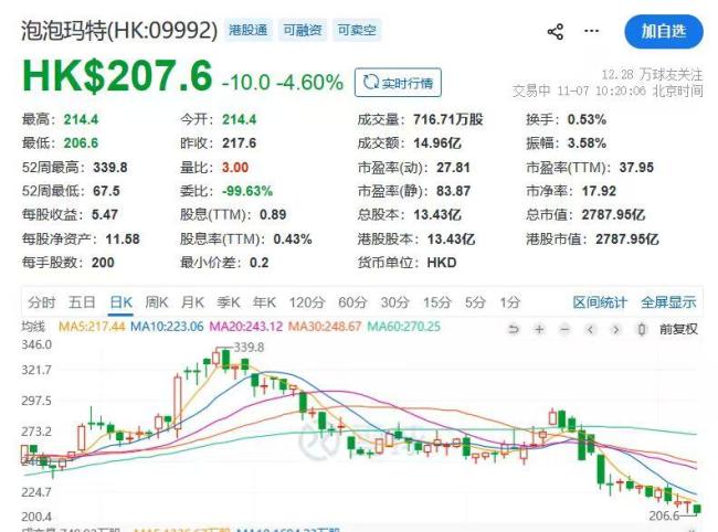 泡泡玛特挂链被吐槽品控差