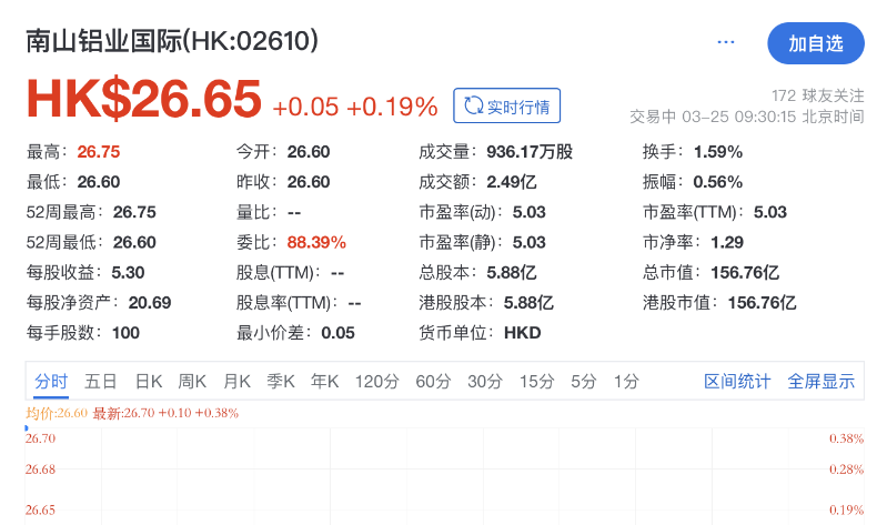 “烟台首富”掘金东南亚！