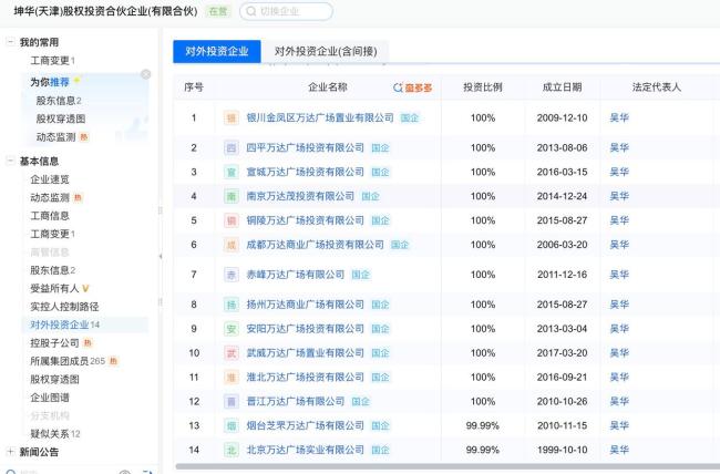 万达已出售超80座万达广场
