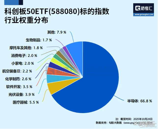 爆拉！“5年计划”最大受益者？