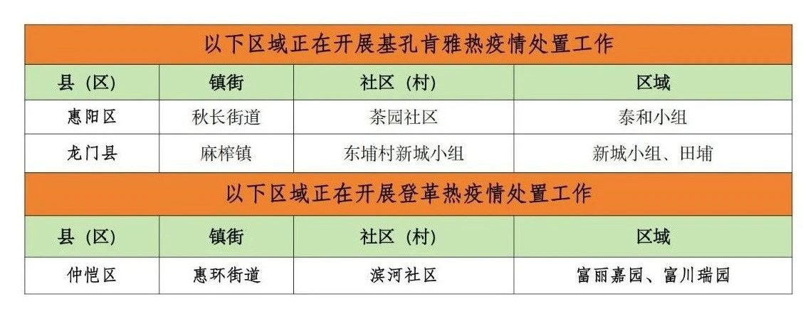 图源：“惠州疾控”微信公众号
