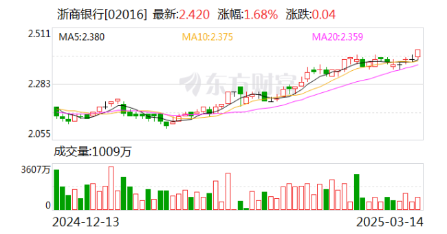 浙商银行织密消费者权益网 金融教育深入基层