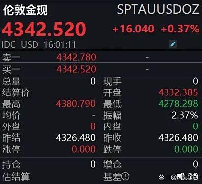 黄金再创新高 两大交易所提示风险