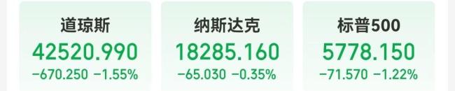 欧美股市重挫