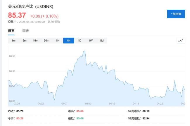 地缘冲突升级 印度股债汇三杀