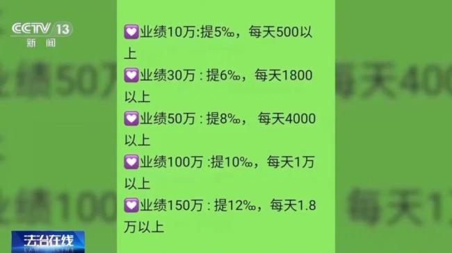 央视起底“字画竞拍”网络传销案,涉案44亿元