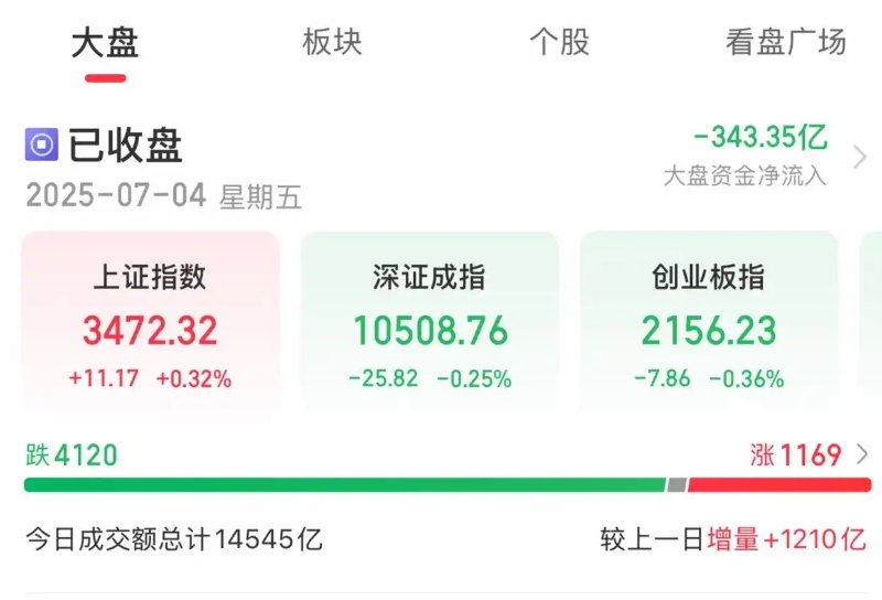 收盘