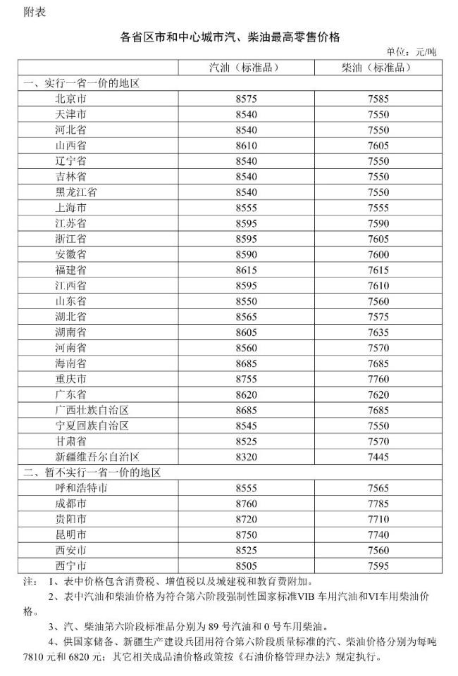 92号汽油加满一箱将少花2.5元