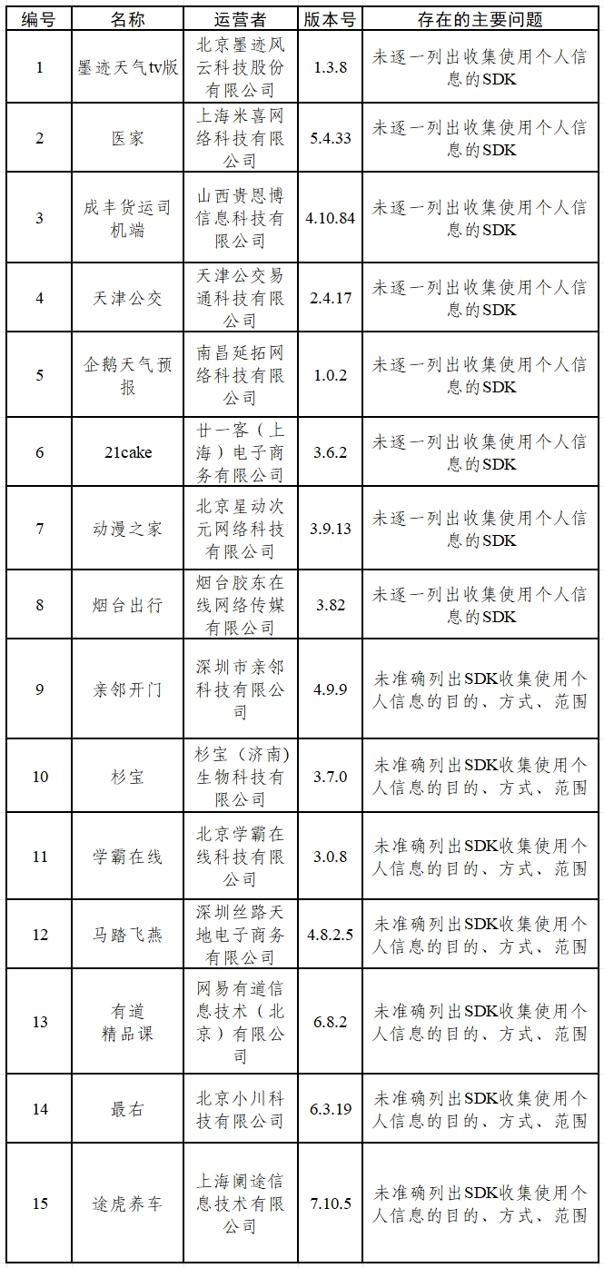 涉个人信息收集问题 墨迹天气tv版、医家等15款App被通报