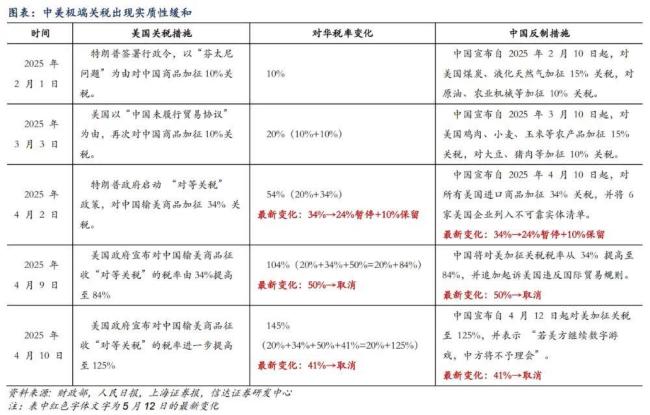 外媒称中美关税战没结束？专家解读