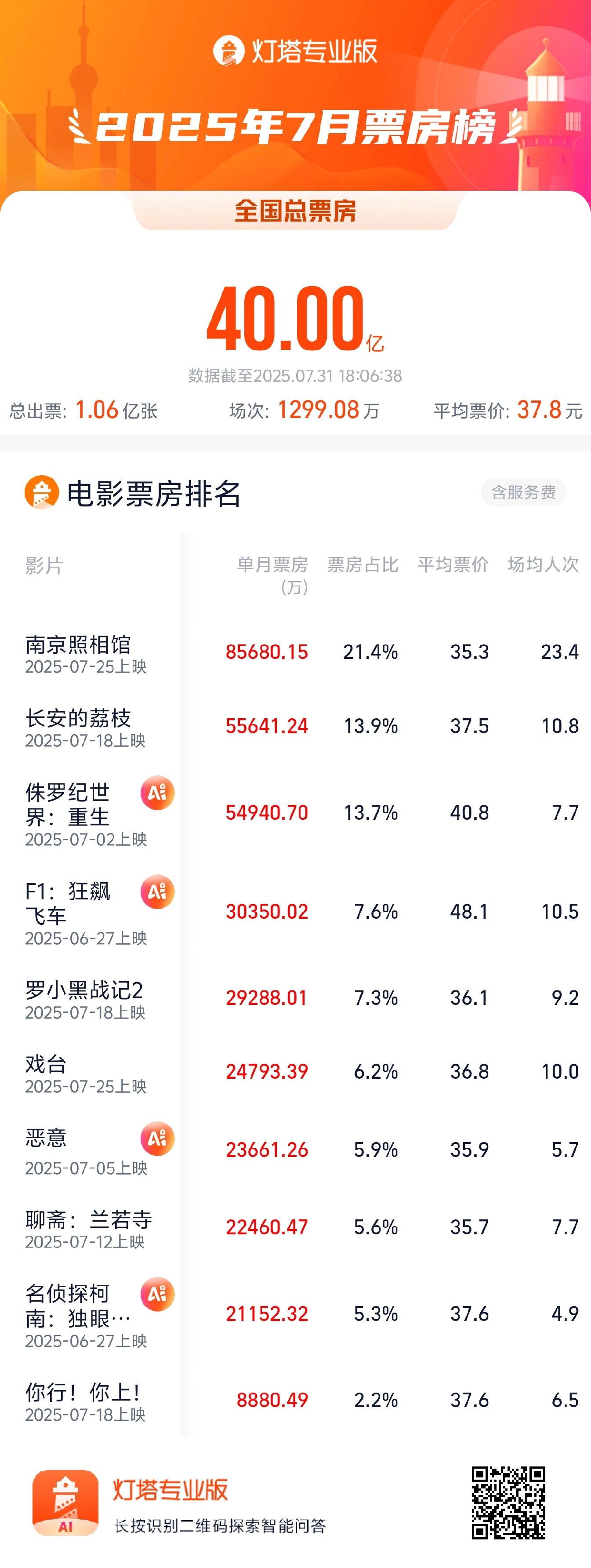 图源：“灯塔电影实验室”微信公众号