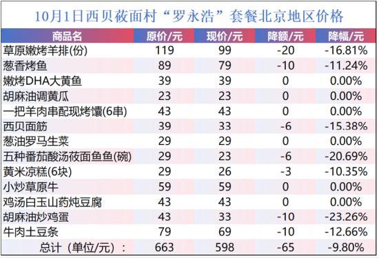 独家贾国龙回应西贝更换门头：小范围尝试、不会普及全国