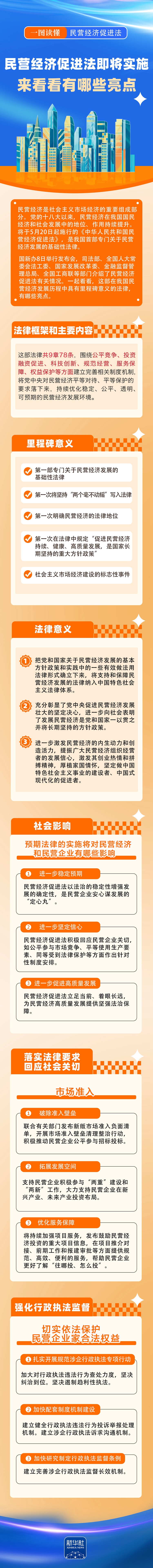 一图读懂!民营经济促进法即将实施,来看看有哪些亮点