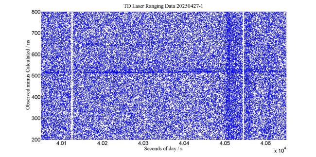 全球首次!我国成功实现白天地月空间卫星激光测距