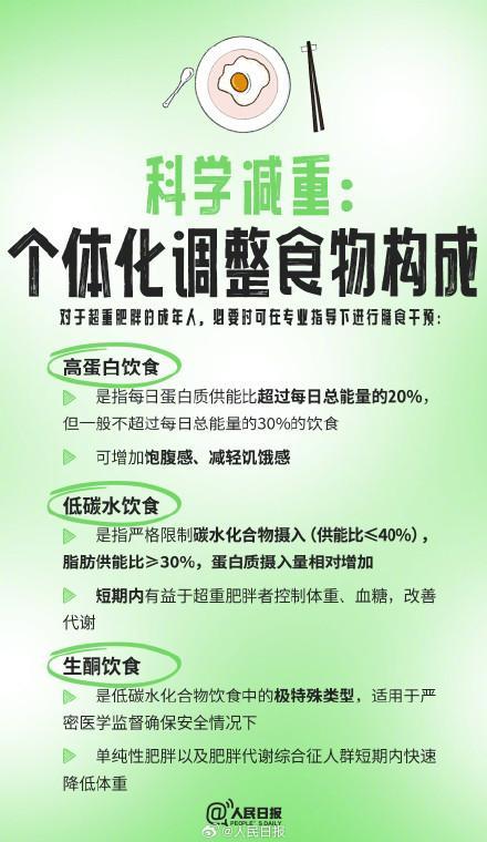 官方指南里的9个减肥知识点 科学减重新方法
