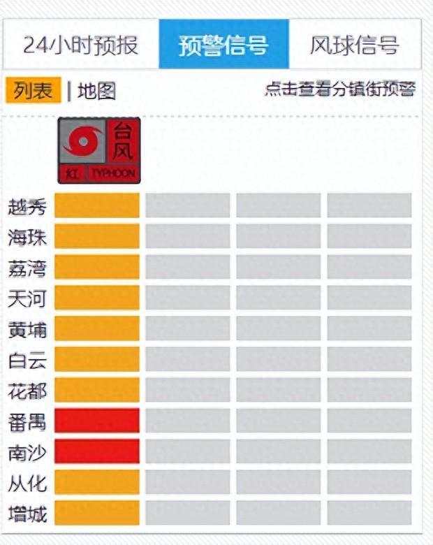 广州10级以上大风持续12小时