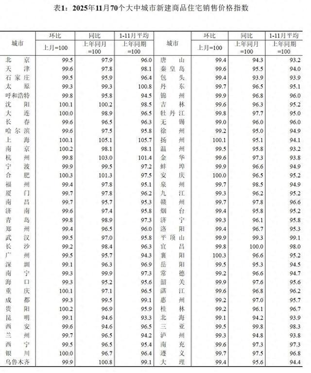 一线城市房价调整加快意味啥