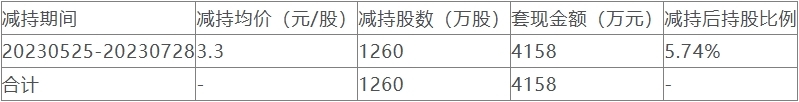 达实智能1.png