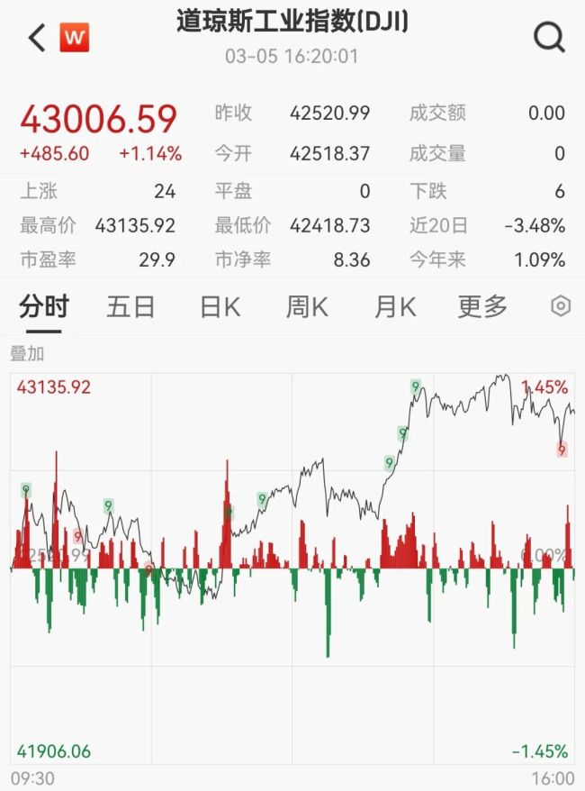 中国资产再迎爆发
