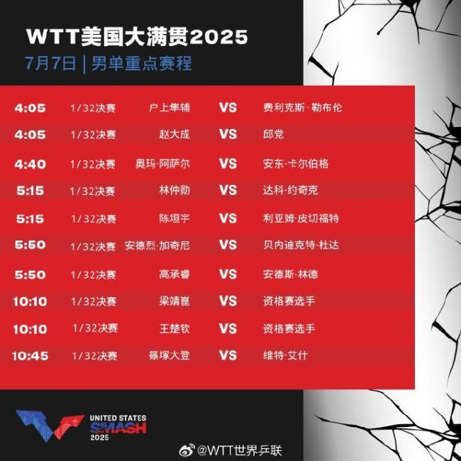 WTT美国大满贯7日重点赛程发布