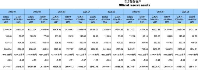 央行扩大黄金储备已连续出手10个月！