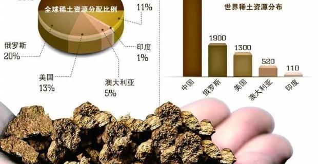 如何看待美澳稀土豪赌