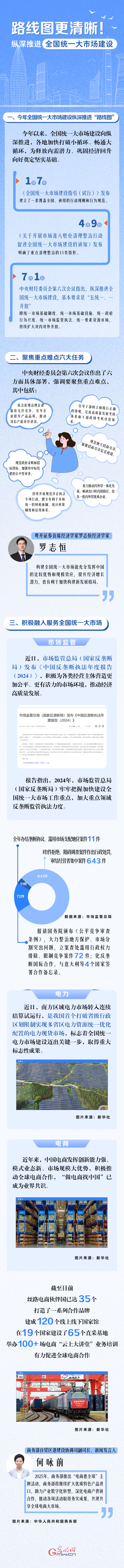 路线图更清晰!纵深推进全国统一大市场建设 路线图更清晰!纵深推进全国统一大市场建设