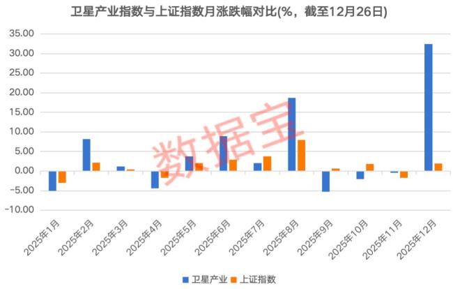 卫星产业链核心公司出炉