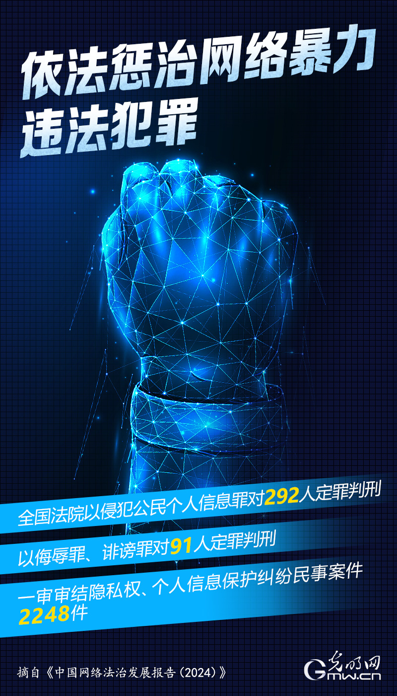 数读海报 | 依法惩治网暴违法犯罪 2024年292人因侵犯公民个人信息罪被定罪判刑