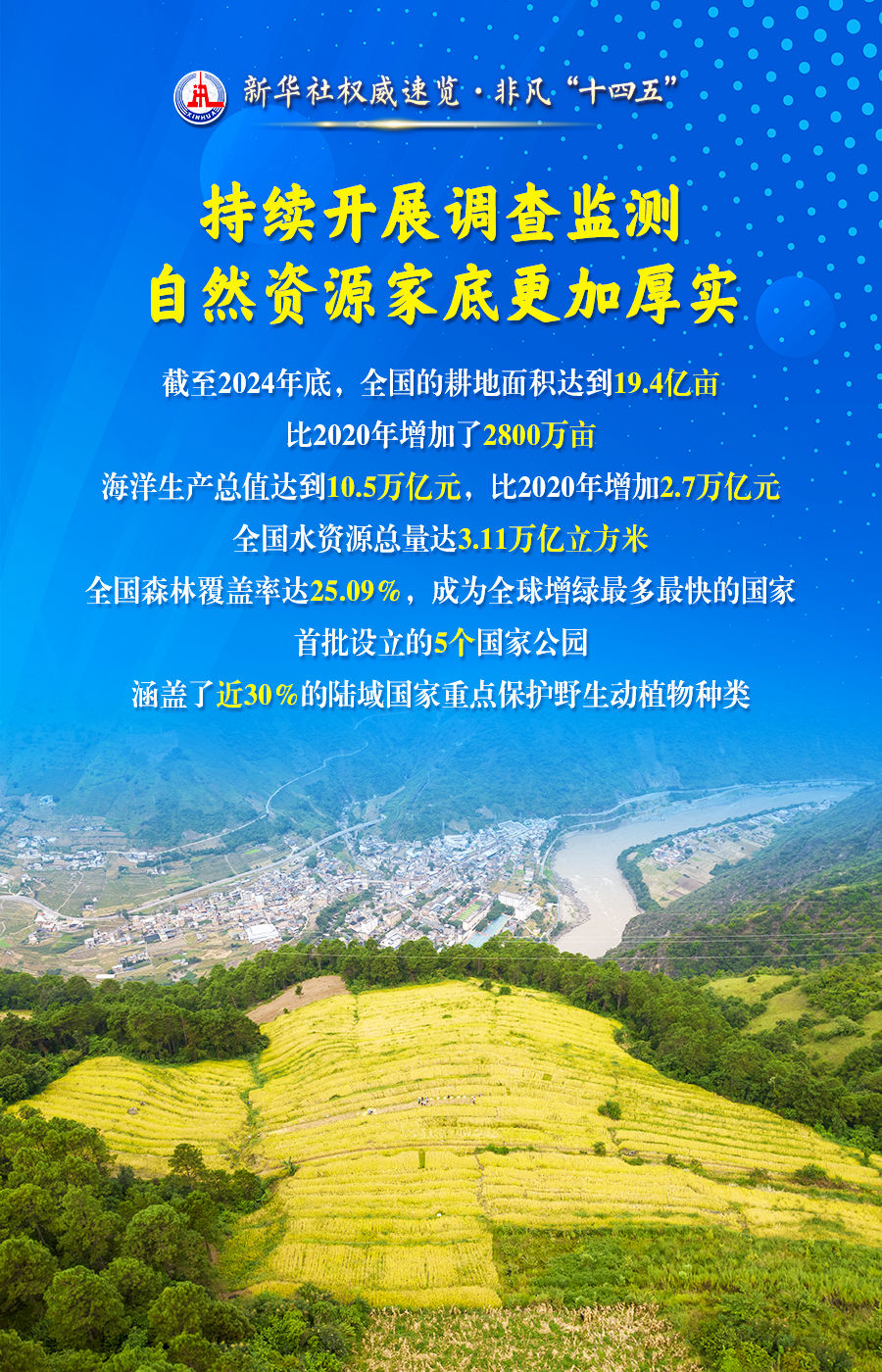 非凡“十四五”丨当好自然资源“大管家”美丽中国“守护者”,他们这样干!