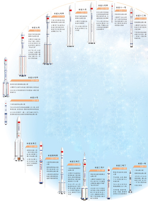 “长征”冲云霄 载梦探星河（新时代画卷）