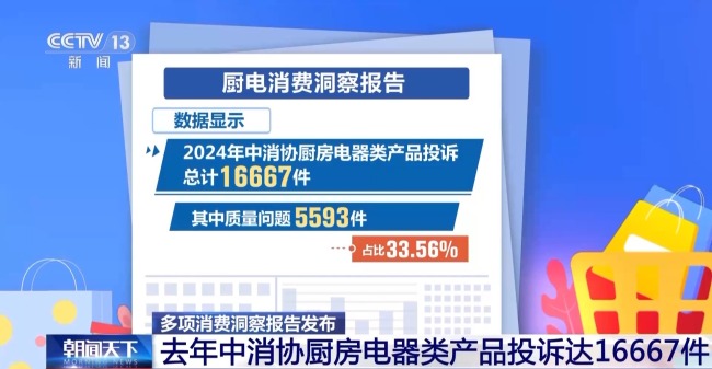 多项消费洞察报告发布 年轻人踩坑“速成”骗局