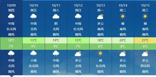 多地大雨继续超长待机