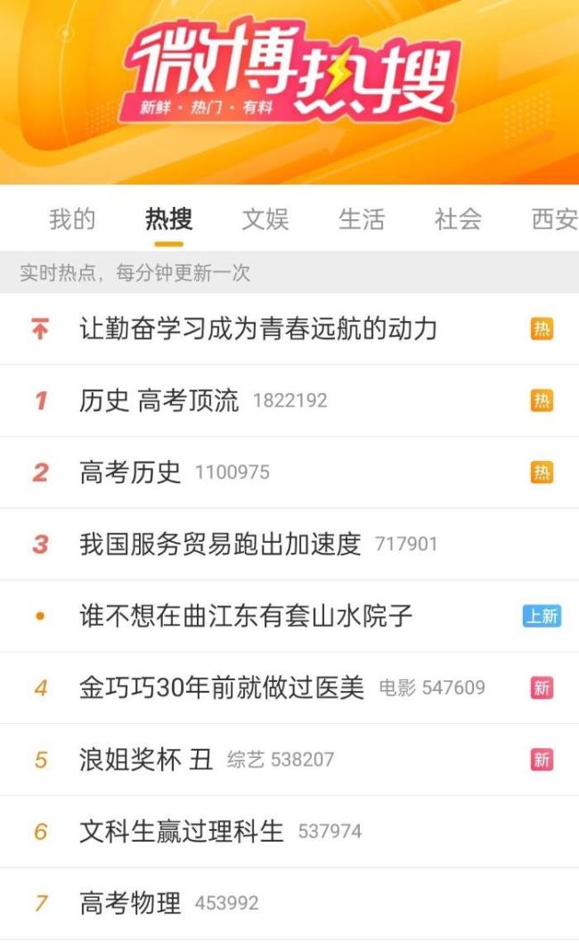 高考历史冲上热搜