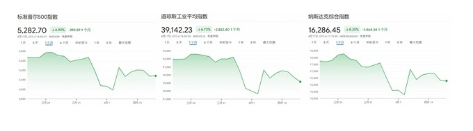 砸商人饭碗、乱农民生计……“美国反对美国”情景再现