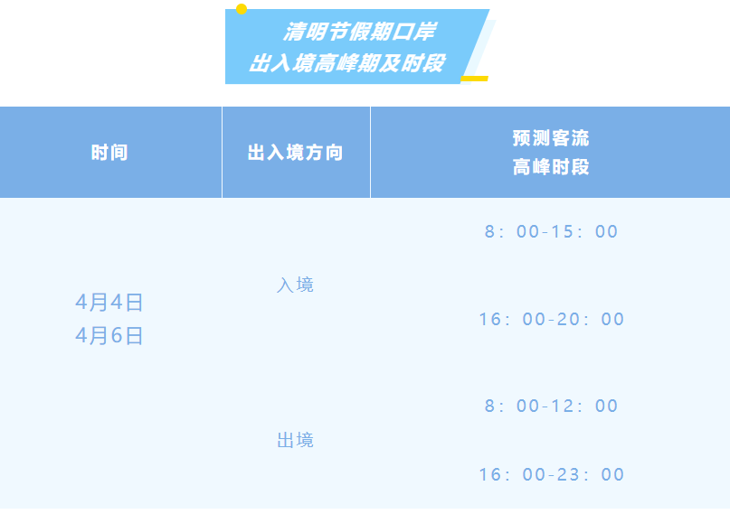 图源:“罗湖边检”微信公众号