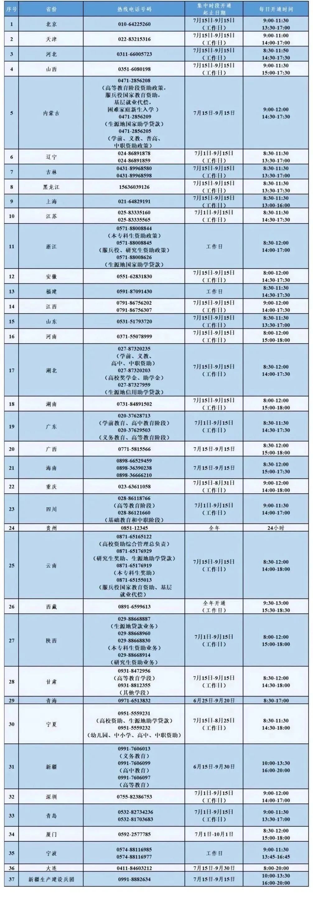 @大学生们 这笔钱涨了!近期开始受理