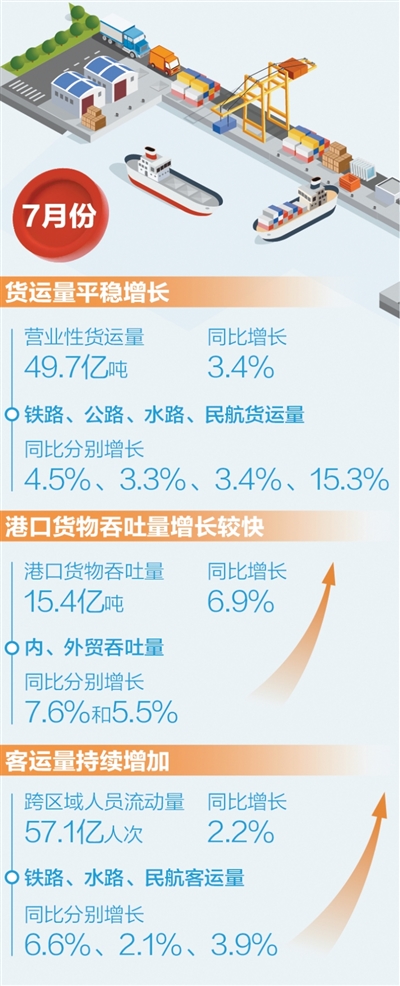 两组数据看经济回升向好(高质量发展看亮点·读数)