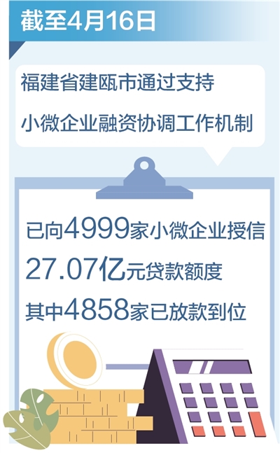 这个专班 专盯小微企业融资难