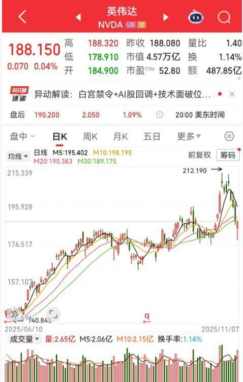 美股AI八巨头市值损失5.7万亿