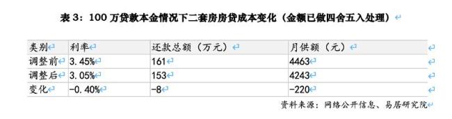 深圳多家银行启动房贷利率调整