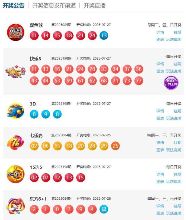 井喷！双色球开出17注600万