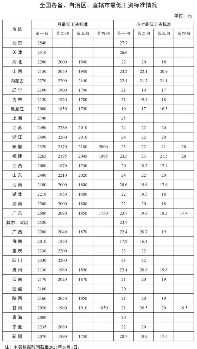 全民加薪，全国涨工资真来了 提振内需关键一步