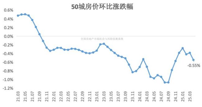 关税战打响后，已经影响到房价了，但有后招
